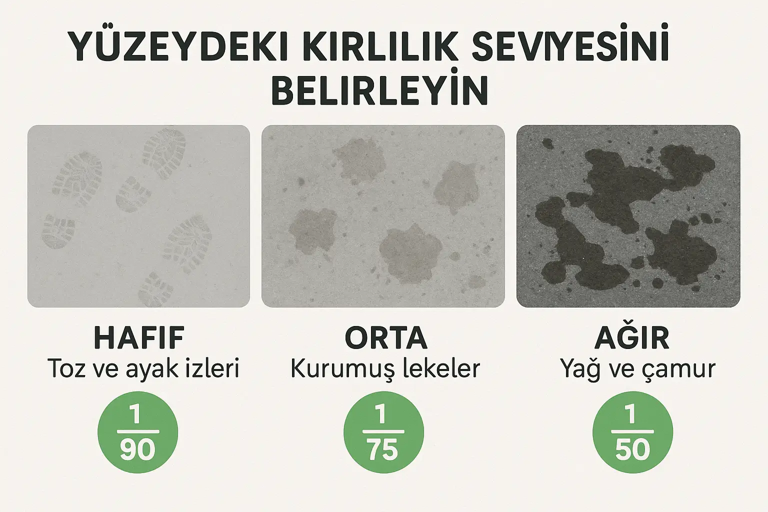 Kir seviyesi belirleme zemin temizliği