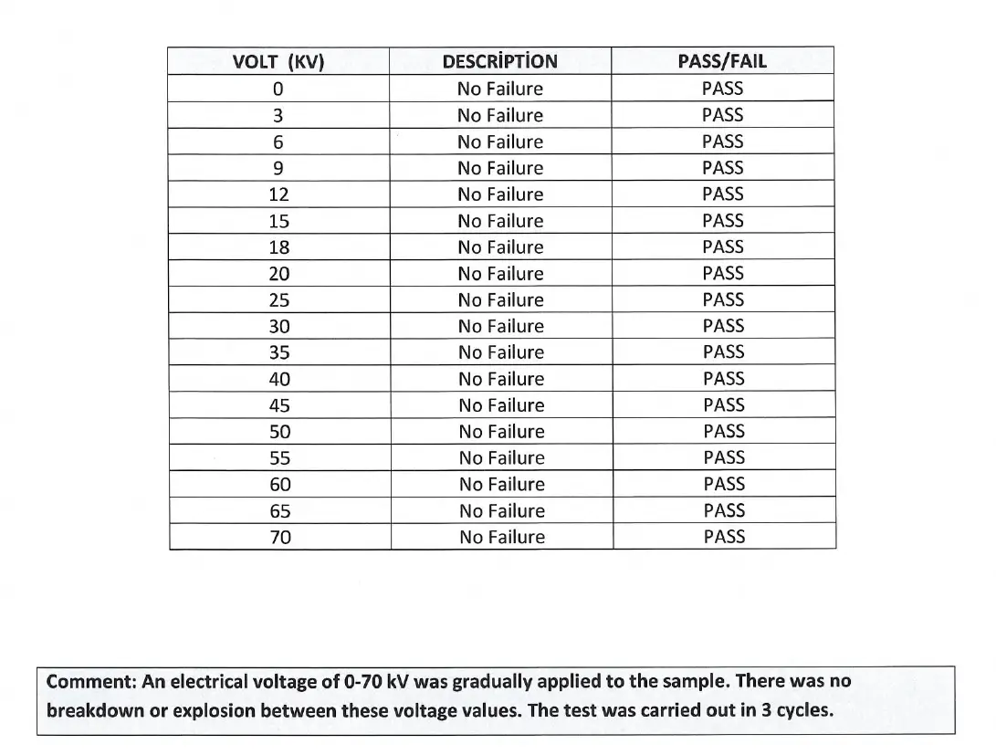 ELEKTROPAK Laboratuvar Test Raporu 1