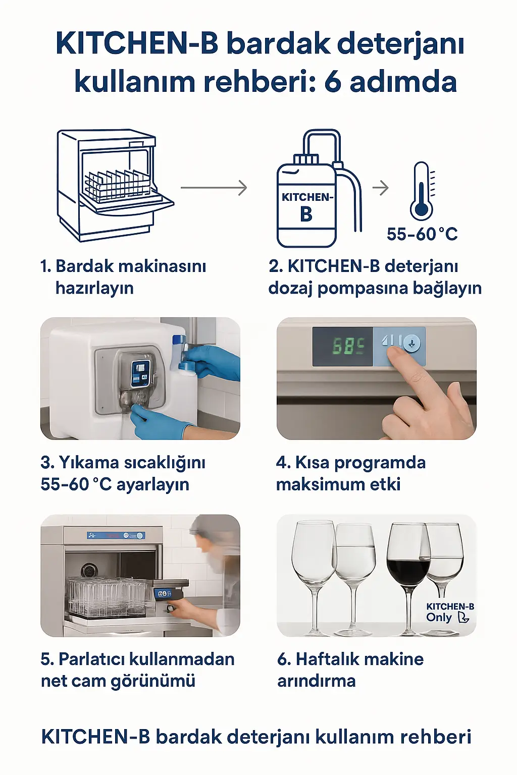 KITCHEN-B ile bardak yıkama detaylı rehberi